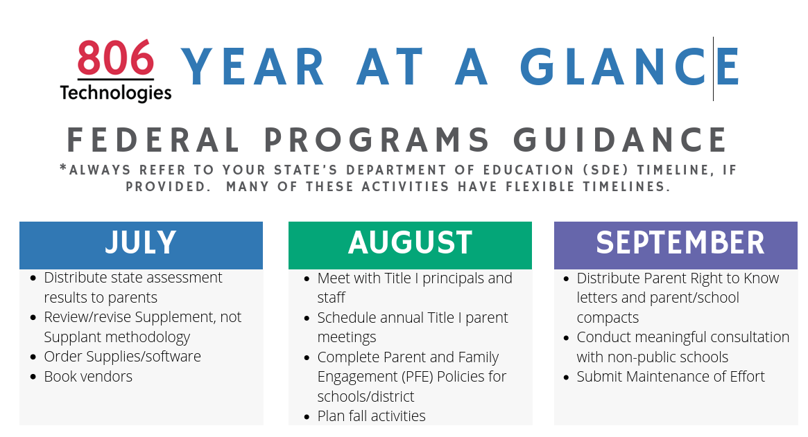 806Technologies's tweet photo. Every Federal Programs Director remembers their 1st year.
We're resharing our Year at a Glance to support those just getting started.
Experienced Directors: What's one piece of advice you'd give someone starting their first year?

https://t.co/eWi5WkQvmc
#FederalPrograms https://t.co/qfHlhv4NDx