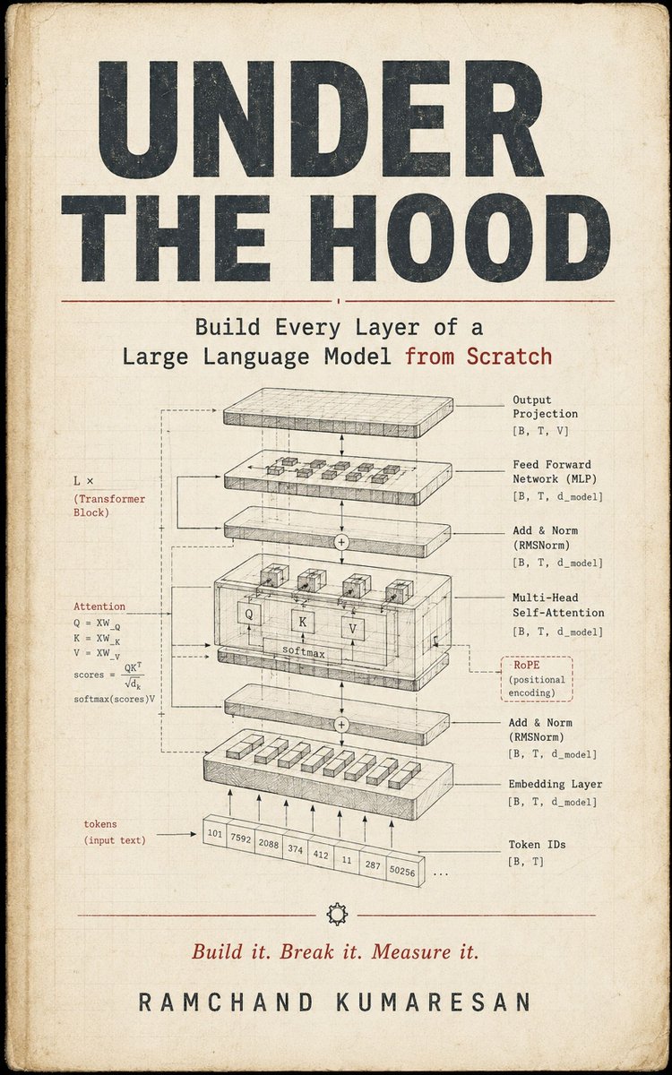 leanpub's tweet photo. Under The Hood:  Build Every Layer of a Large Language Model from Scratch by Ramchand Kumaresan is the featured book 📖 on Leanpub!

Link: https://t.co/1BH80vbxUh

#computer_programming #large_language_models https://t.co/ZPfFF5tSLb