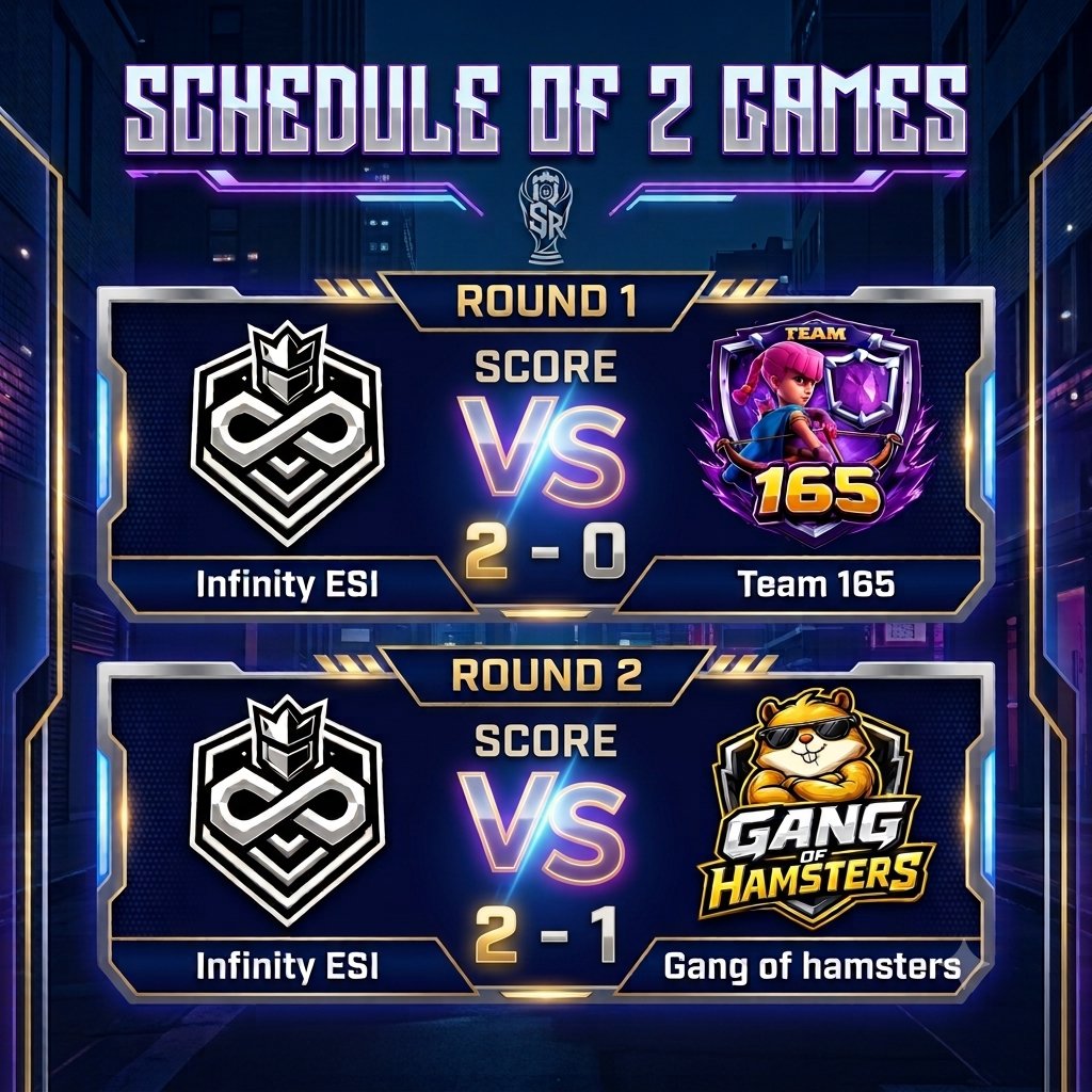 INFINITY_ESI's tweet photo. Results at @SXRKING_LEAGUE 

Round 1 
VS @Team165cr 
2-0 ✅

Round 2 
Vs @GangofHamsters 
2-1 ✅

We appreciate The opportunity Given by The league https://t.co/5jqFPtWp9G