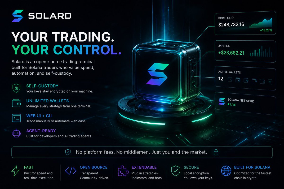 solardxyz's tweet photo. If your trading terminal goes offline,so do you.

With $Solard,the terminal lives on your machine and not someone else’s infrastructure.

Own the stack

47M2U1eVot6VPWjcqEFWe2CesUTBGBXfSDovaqTmpump https://t.co/xhC7buk4J4