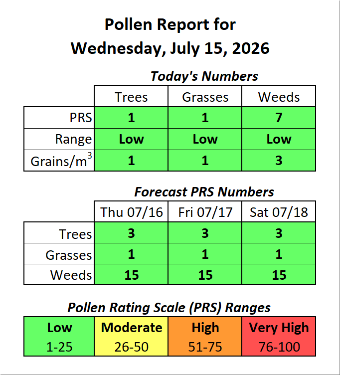 ForsythPollen's tweet photo. https://t.co/NrN8KAbdGX