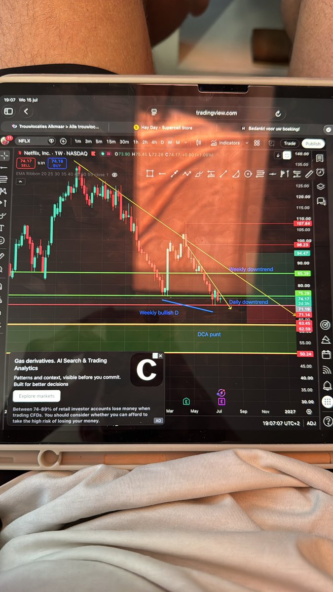 DennoChartNL's tweet photo. Stock update:
$NFLX 
Solid company that has been punished hard. 

TA:
Bullish weekly divergent, it made its low, I’m waiting for the confirmation off the double bottom. 

I start dca’ing at $71 dollar until $50. 

Overal a good company whit good numbers. https://t.co/74HAjiuaJz