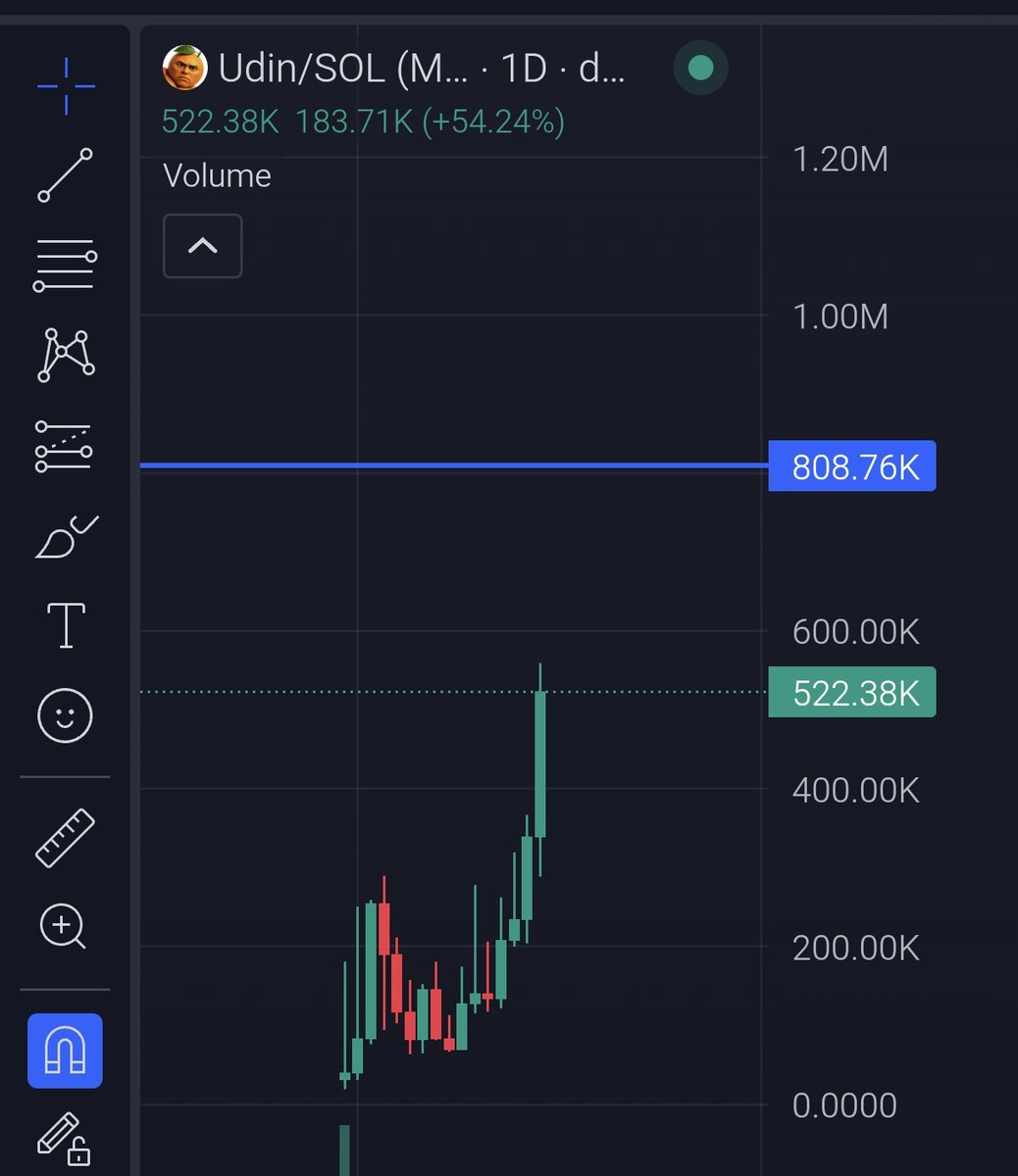 Metalran_'s tweet photo. $Udin : I introduced this coin at 135K and said it was going to pump. Now it’s pumping exactly as expected. I hope you guys got in on it. https://t.co/zIalLIykhW
