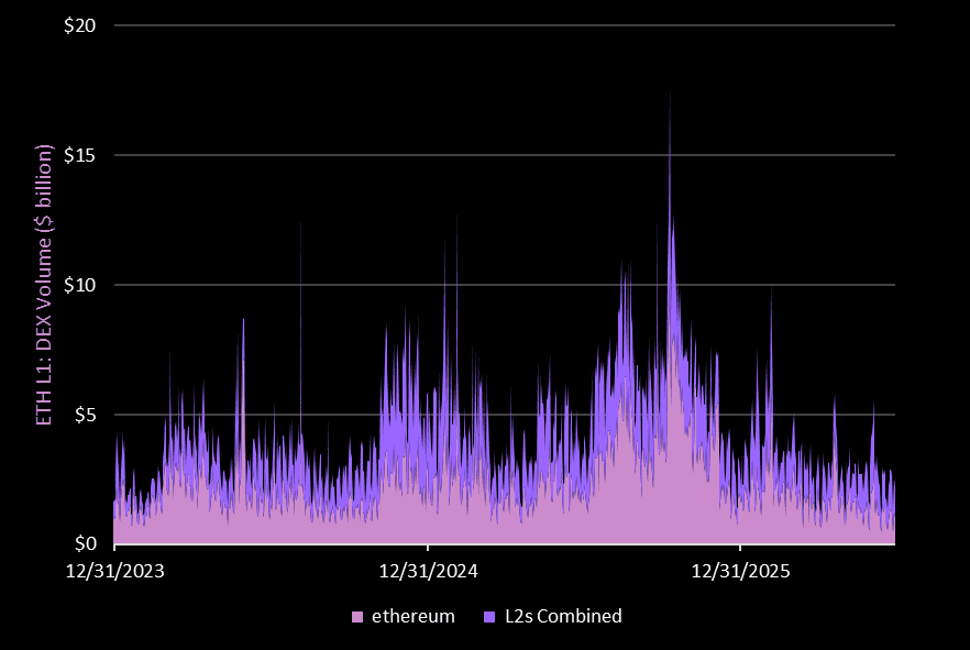 The DeFi Report tweet media
