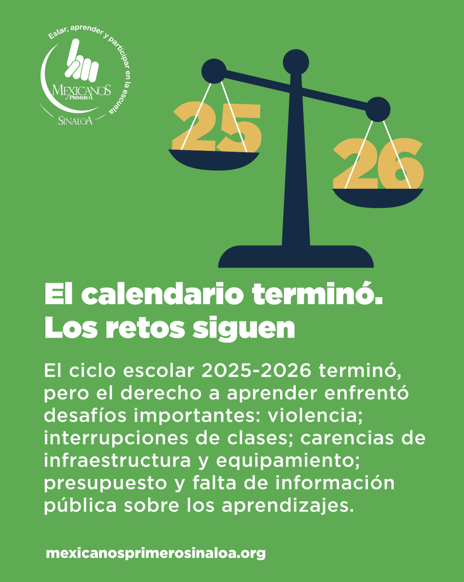 Mexicanos1oSin's tweet photo. El ciclo escolar 2025-2026 cerró, pero la pregunta sigue vigente:

¿Se garantizaron las condiciones para aprender?

Violencia, infraestructura, presupuesto y falta de información sobre los aprendizajes marcaron el derecho a la educación en Sinaloa.

🔗https://t.co/bpQBsoatvf https://t.co/OQEiqV1QFB