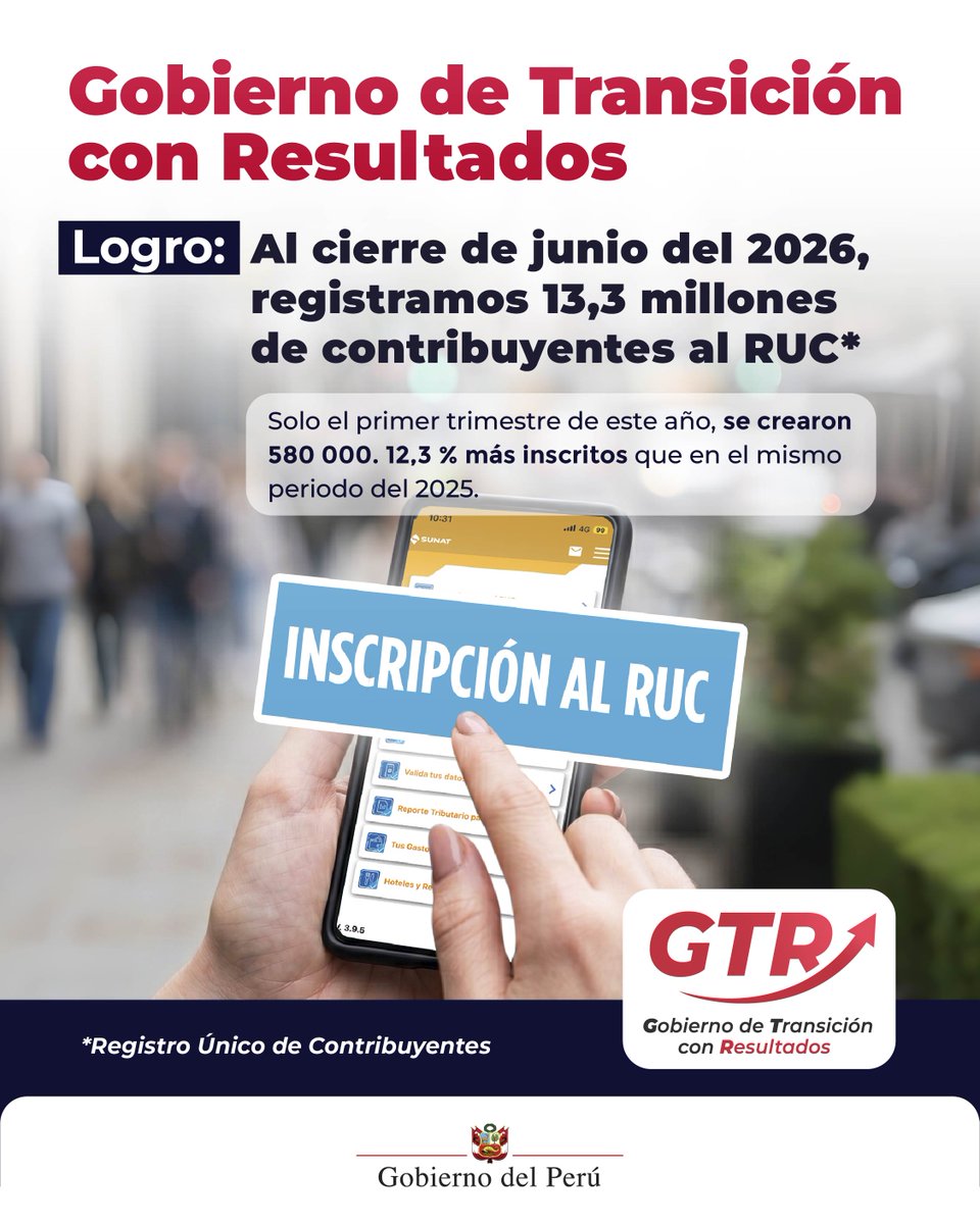 SUNATOficial's tweet photo. Seguimos promoviendo la formalización ☑️
Sumamos 13,3 millones de contribuyente al #RUC.
En este año, se registraron:
56,1 % contribuyentes de cuarta categoría
11,9 % al Régimen MYPE Tributario
9,7 % al Nuevo RUS
3,9 % al Régimen General
#TransiciónConResultados https://t.co/FhLQCP6bvM