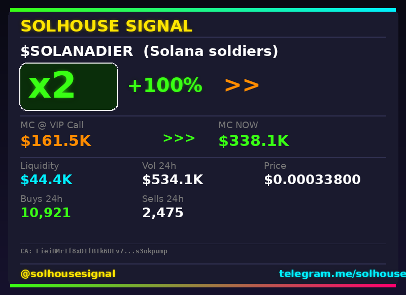 solhousesignals's tweet photo. π¨ $SOLANADIER (Solana soldiers) x2
π MC: $338.1K | Liq: $44.4K
π΅ Vol 24h: $534.1K
π Buys/Sells: 10,921 / 2,475
π CA:
FieiBMr1f8xD1fBTk6ULv7dEsQeBP4JYz9u3s3okpump
π€ Full scan + chart β link in bio
#Solanadier #solhousesignal #memecoin #moonshot #web3 https://t.co/zhP77vOsOR