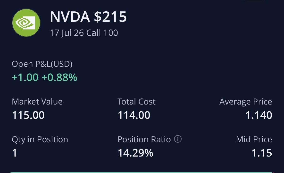 ex_339's tweet photo. NVDA | 215 CALL
📅 الانتهاء: الجمعة 17 يوليو 2026
💵 الدخول: 1.10
🎯 الأهداف: 1.30 - 1.50 - 1.80
🛑 الوقف: 0.95
⚠️ تحليل تعليمي وليس توصية مالية.
#NVDA #OptionsTrading #الأوبشن #السوق_الأمريكي #OptionAI https://t.co/WfDuLU7mwB
