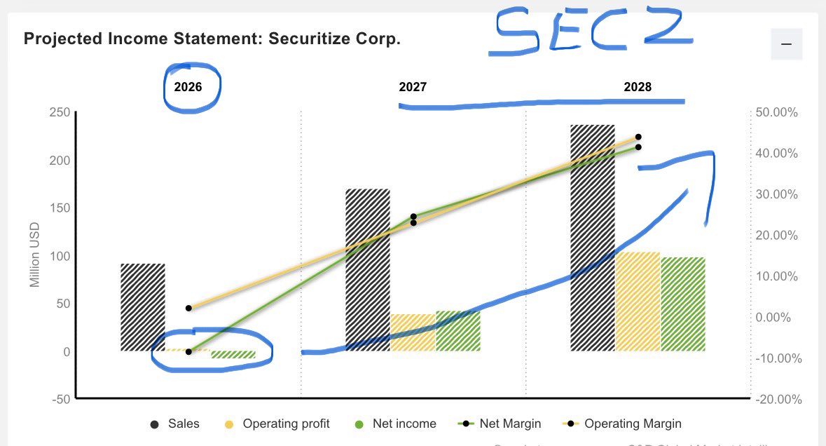 clean_hodl's tweet photo. @spacanpanman $SECZ is a 10x stock that many will miss! 🎁💸👇 https://t.co/GxlTgKojyb