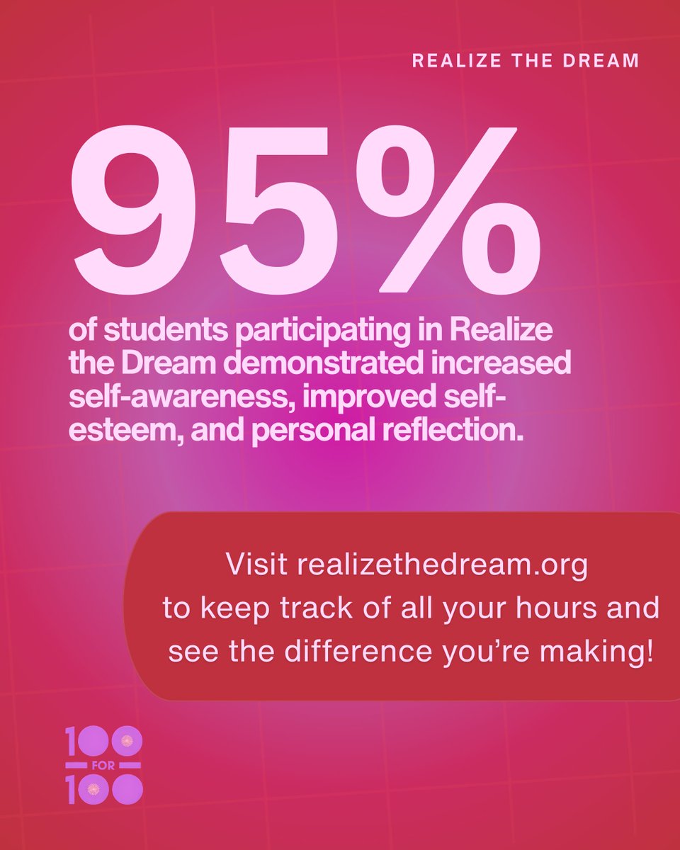 OfficialMLK3's tweet photo. 95% of students in Realize the Dream programming demonstrated increased self-awareness, improved self-esteem, and personal reflection. These young people are not just learning about service. They are discovering who they are and who they want to become. #100FOR100 https://t.co/je4GeKLJgU