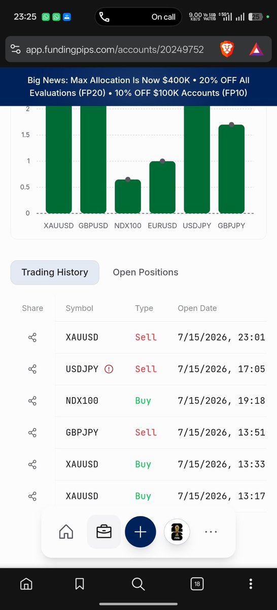anjali13367's tweet photo. @Catboycarls @fundingpips Same happened with me too Opened the trade 55 mins before the mentioned speech time on forex factory and closed it after 6 hours. 
Now they are saying it was started before the time mentioned in forex factory @Khldfx https://t.co/rCmspJygto