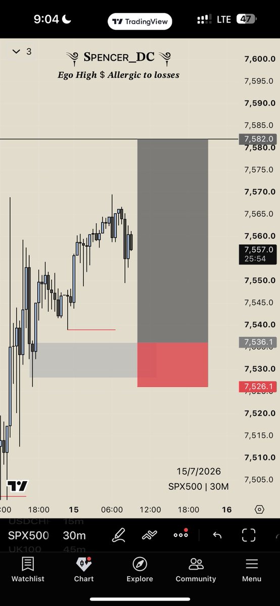 Big__spencer's tweet photo. +5R locked on SPX500 🥂😉
Now done for the day… 

We go again next time 🥀 https://t.co/n99f8pzjPs