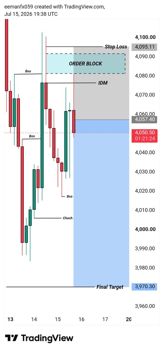 EemanFx Trader tweet media