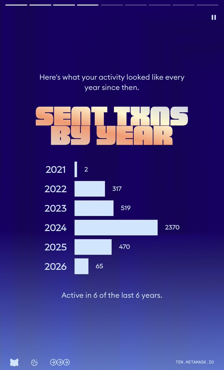 1eagle's tweet photo. year by year🏄🏼‍♂️ https://t.co/fLKghjVhKn