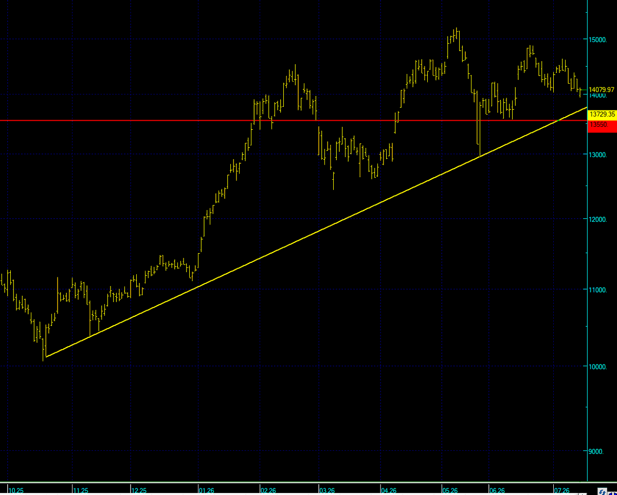 elitanaliz01's tweet photo. #bist100
#borsaistanbul
Kritik rakamlar etrafında dolanıyor. İlk iki grafik sarı ve kırmızı alarm rakamları son grafik tepki başladı diyebileceğimiz saatlik rakamlar. https://t.co/MefywAIXxS