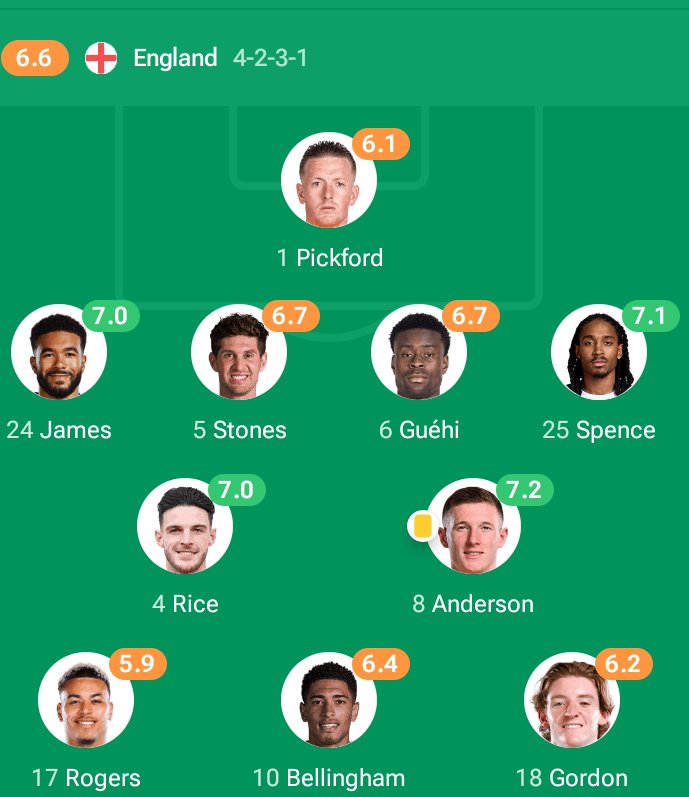 DammySpeaks's tweet photo. Bring in Saka ASAP 🤤 https://t.co/pjCQ11fYw1