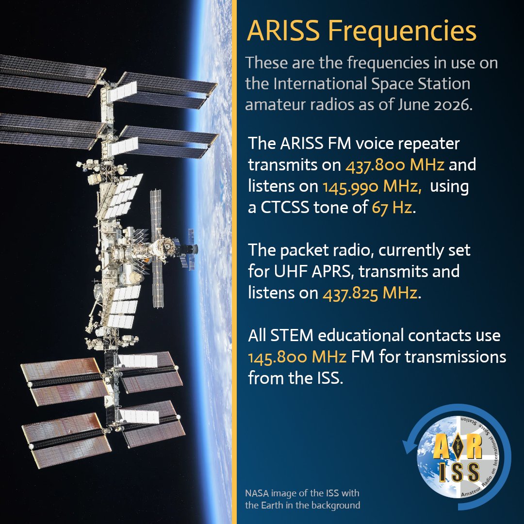 ARISS_Intl's tweet photo. Our ARISS fans have confirmed that the cross-band voice repeater is back online after the Soyuz docking.   
We have not had confirmation that the packet radio is back online.  Share if you hear it! https://t.co/KfbqlYNnHI