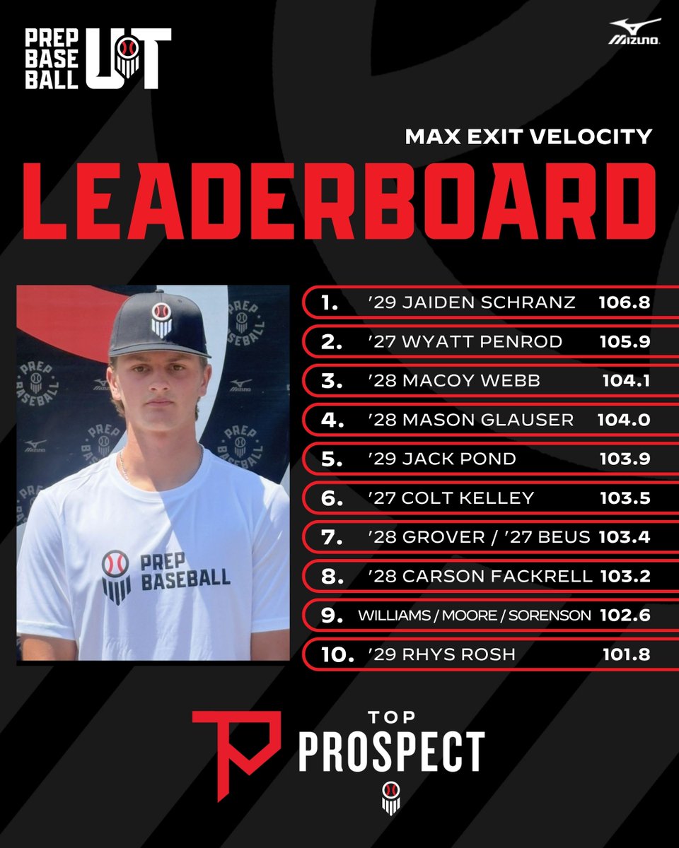 Prep Baseball Utah tweet media