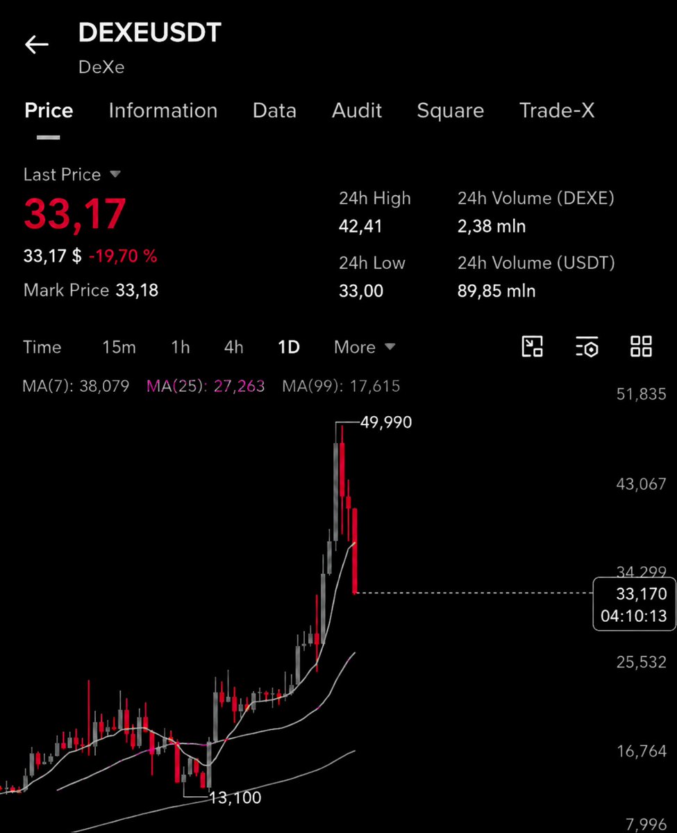 hunt_x_trading's tweet photo. ethereum:0xde4ee8057785a7e8e800db58f9784845a5c2cbd6 🩸

Now don't say that the hunter didn't warn you about it a couple of days ago

Who listened = he earned https://t.co/ciU8TN4ihZ