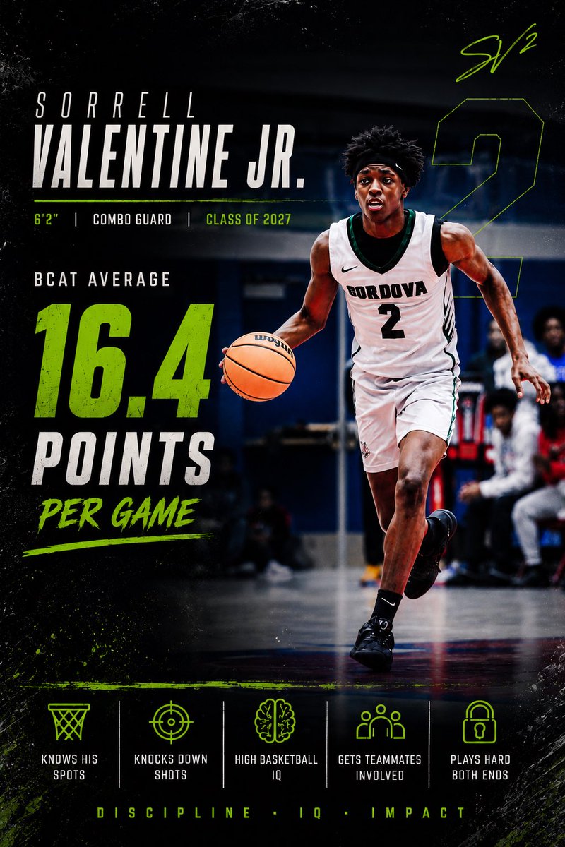 SorrellVJr's tweet photo. Valentine Jr a 6’2” Combo Guard  Class of 2027. Averaged 16.4 PPG at BCAT. High-IQ guard who scores efficiently, finds open spots, creates for teammates, and impacts the game on both ends. https://t.co/VMrnFrJbo7