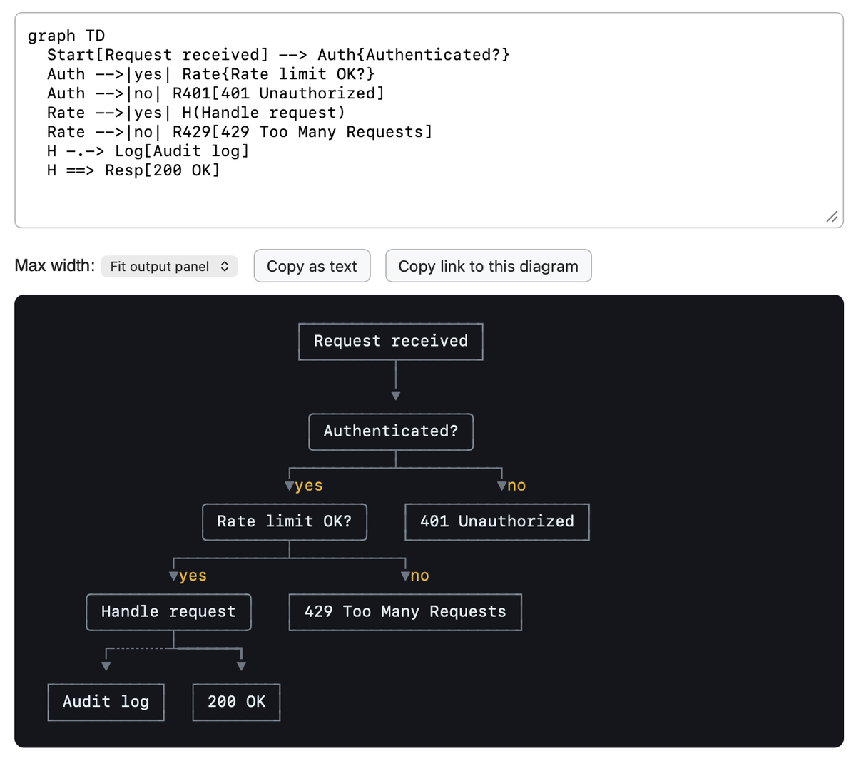 Grok Build CLI Tool Open Sourced, Features Mermaid Renderer