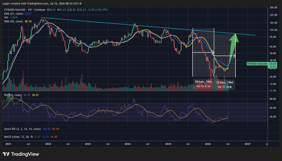 CryptoCulgin tweet picture