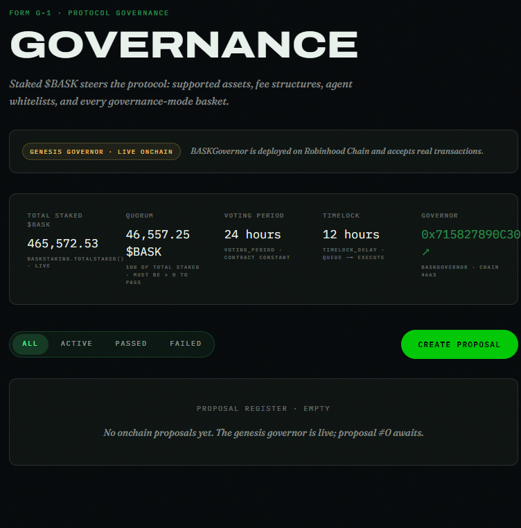 Basket_Protocol's tweet photo. GOVERNANCE

Staked $BASK is your governance voting power.

The same balance that earns protocol fees also votes on protocol parameters and future upgrades.

$BASK is deflationary by design.

• Fixed supply: 100M
• Ownership renounced
• Liquidity permanently locked
• 3% fee on every trade
• The $BASK side of every fee is permanently burned to the dead address
As trading volume grows, circulating supply decreases.