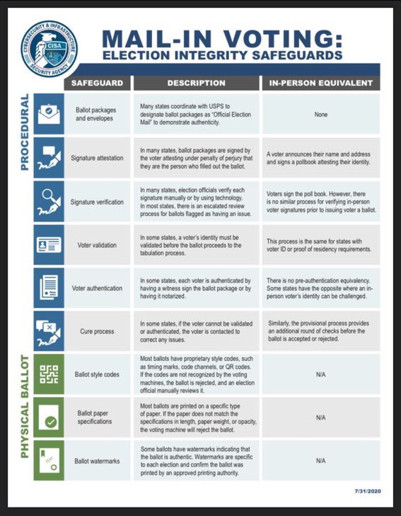TheRubberDuck79's tweet photo. ‼️REMEMBER‼️DHS printed the ballots for the 2020 Federal Elections using radioactive isotopes and watermarks [+].

👉🏼 Palantir tracked cell phones of everyone who dropped a bad ballot/s into a drop box [+++] anywhere in the country.

👉🏼 ALL OF THIS was done for every Presidential and Federal election from 2016 -