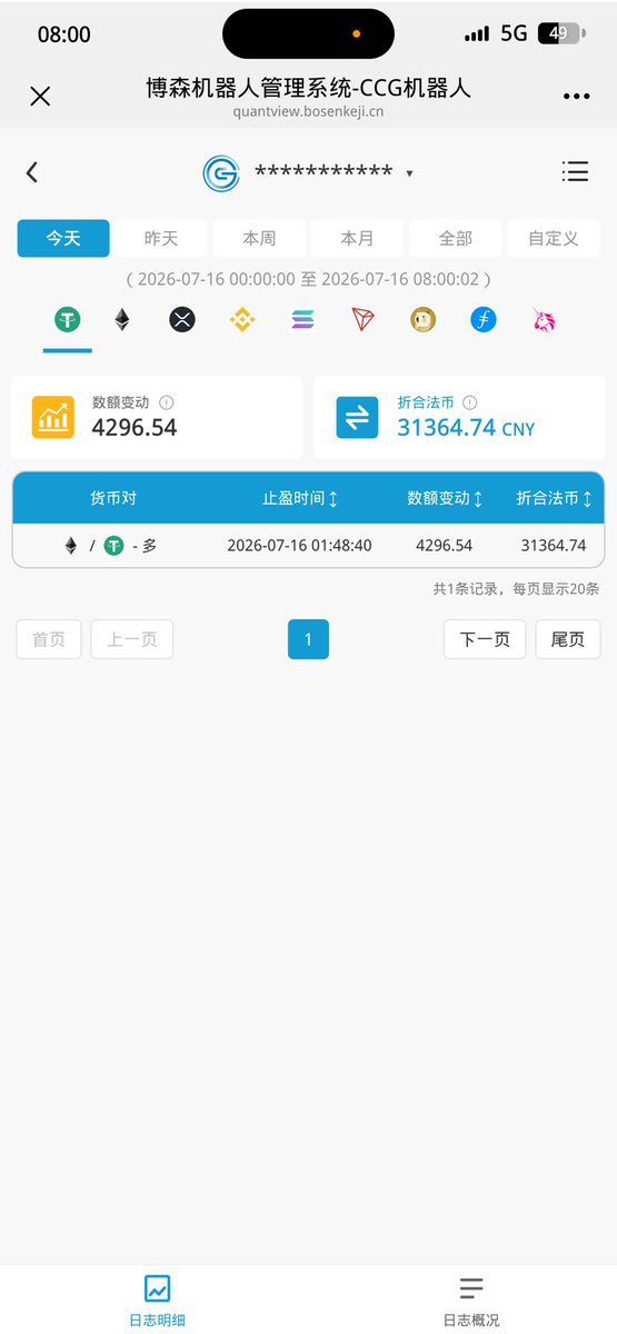 A6Z5433's tweet photo. 任美股/加密货币/外汇涨跌
一切有 #量化机器人 守护
7.16日凌晨获利1608usdt～4296usdt汇报
#博森量化官网：https://t.co/73JBsbTobm
 #美股市场观察 #量化工具科普 #理性投资
#Web3 #加密货币#博森科技 #量化机器人 #美股 #外汇黄金  #BTC #ETH #XAU https://t.co/UTgfnLJPv7