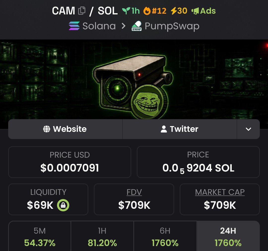 Raghavak0nSol's tweet photo. 20x β
β
β
β
β
β
β
β
β
β
β
β
β
$CAM
MCAP: $709K
CA:
CAMyTP53yapXHc9JRYiMKh9fGxNn7uQG2EoFsG5DoPYv
#SOL
#CAM https://t.co/zLFDMjwWjf