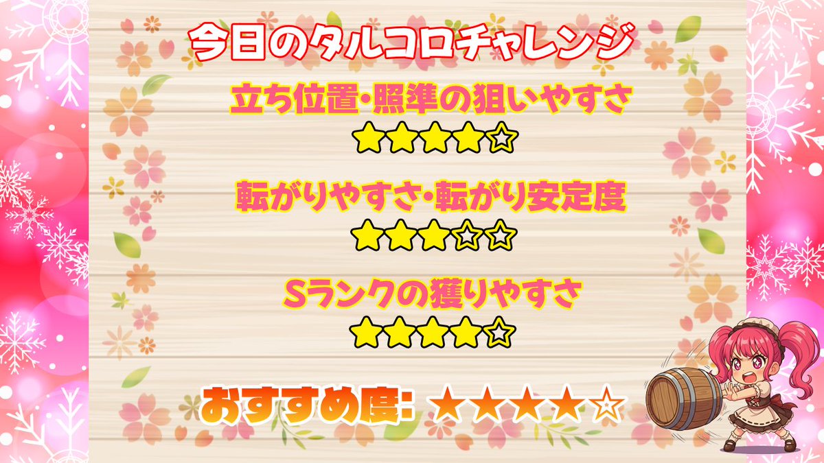 jasmine_meruru's tweet photo. 7/16タルコロ10回チャレンジ報告！
今日のSは8回😊ポイっと投げてSランク
①右3.5から人形から上の屋根に合わせる
②右1▲から、左奥の大瓶の中心
③大瓶2本残し以内でSが狙えます！
動画を参考にしてくれたら嬉しいです☺️💕
#モンハンワイルズ #MHWs #タルコロチャレンジ https://t.co/NG1gkvRMvF