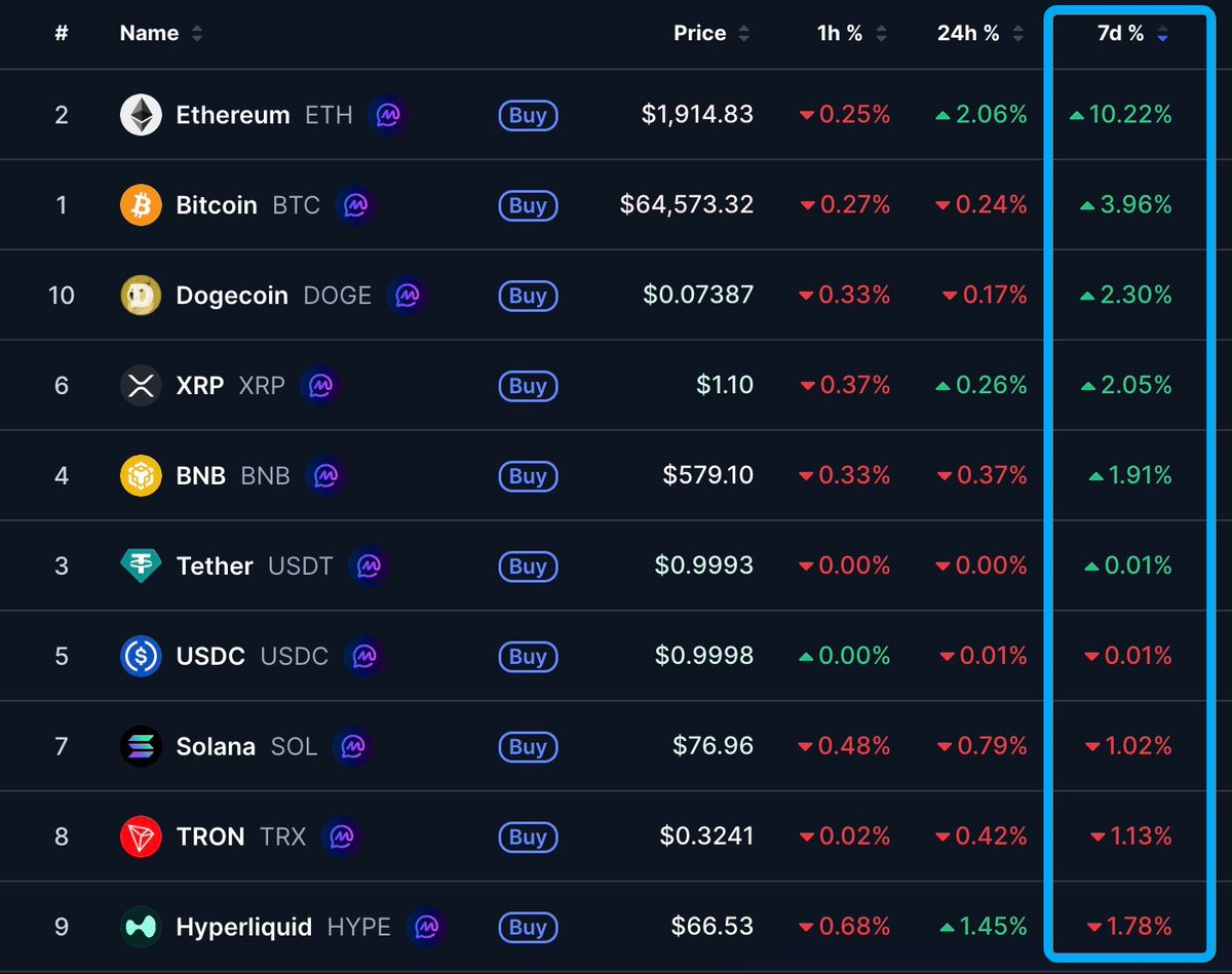 Ethereum Daily tweet media