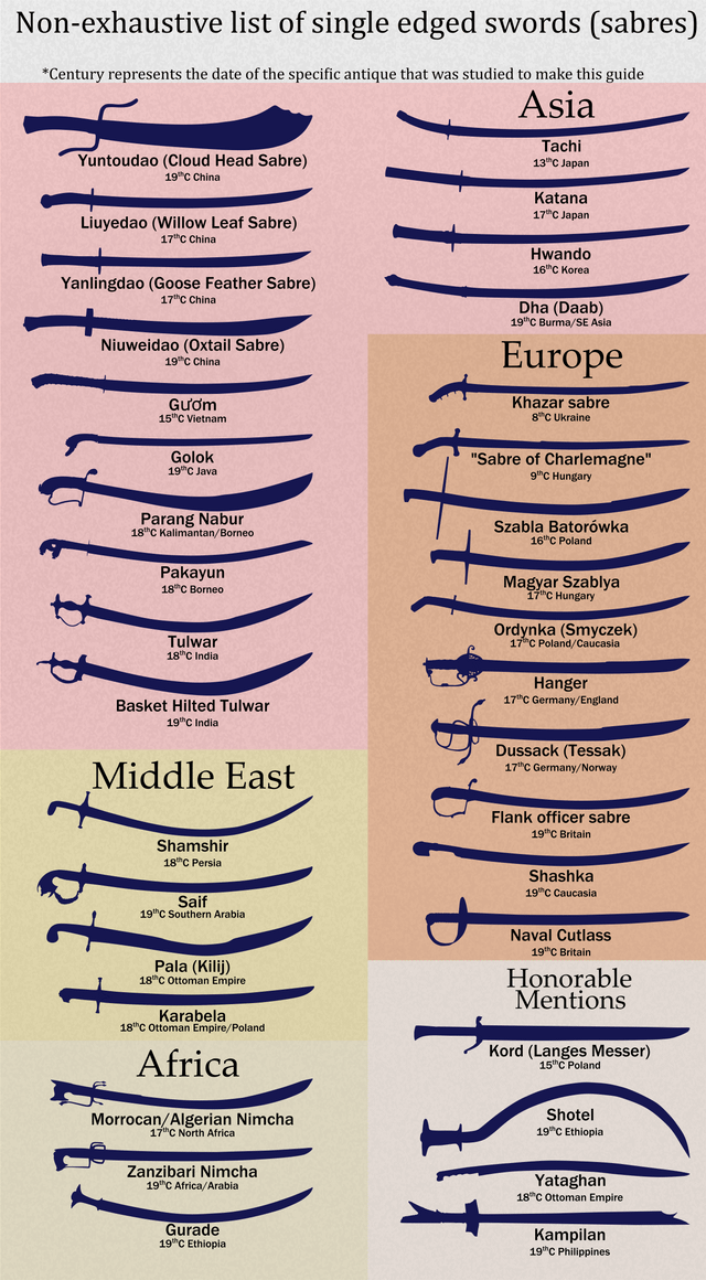 CyberpunkUntil's tweet photo. Is there anything better than sword infographics? https://t.co/dTKfxA1oUG