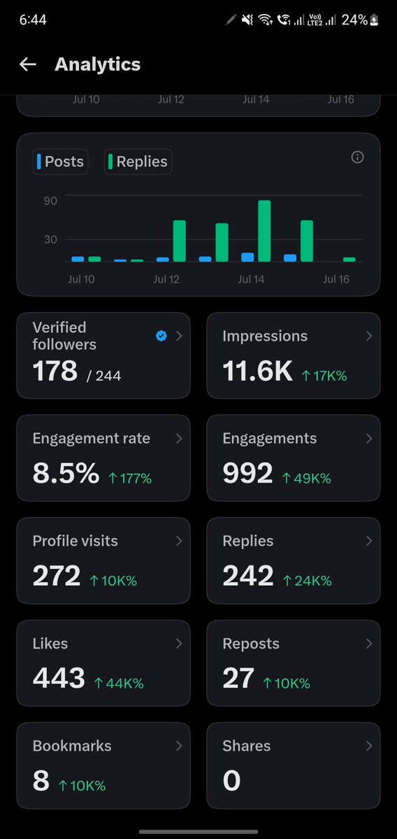 Vedant7312's tweet photo. Lets go guys 🥳🥳🥳 Almost 250 followers !!!! 

Lets make it 300 😃😃😃😃

hey builders!

I want my timeline to be filled with @X founders, programmers, and marketers shaping the future of AI.

if you're interested in:  
> AI  
> SaaS 
> Marketing 
> Vibe coding
> Mobile apps  
> Founders in Seattle  

let’s connect below!
