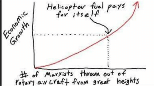 Revanchistwreck's tweet photo. @Now_we_Revolt @mtaibbi *TAPS THE GRAPH* https://t.co/PoPtGczvDU