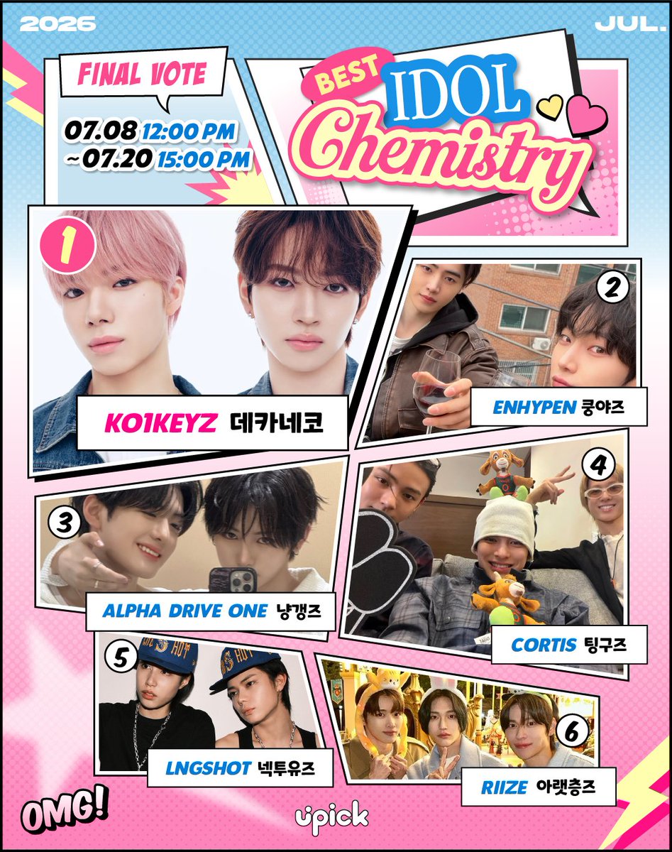 UPICK_twt's tweet photo. BEST IDOL Chemistry
🔗https://t.co/H4FDtcyqAr

🏅
① #KO1KEYZ #YOSHIKI #DAIKI
② #ENHYPEN #SUNGHOON #SUNOO
③ #ALD1 #ANXIN #SANGHYEON
④ #CORTIS #MARTIN #SEONGHYEON #KEONHO
⑤ #LNGSHOT #OHYUL #LOUIS
⑥ #RIIZE #EUNSEOK #SUNGCHAN #WONBIN

🗓️~7/20 3PM KST https://t.co/PbIzo9seV0