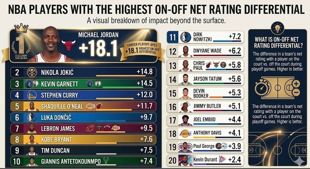 daimposter's tweet photo. @followAdamA @Myworldmyway10 @FastbreakHoops5 How so? By pointing out that you need to resort to lies and disingenuous arguements to have Bron as goat? And thus here you are making a big deal of ONE play to criticize the past? 

Seriously, what is your point? https://t.co/I5RPOxw09g
