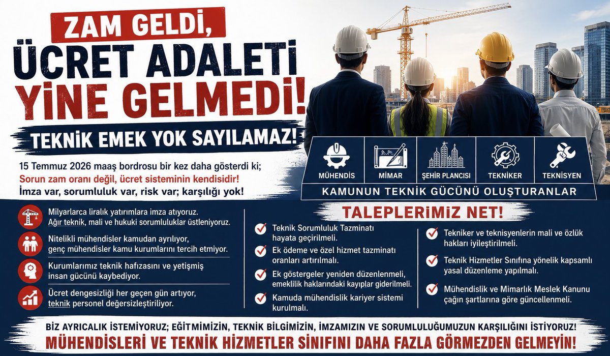 BilYukMuhTK's tweet photo. ZAM GELDİ, ÜCRET ADALETİ YİNE GELMEDİ!

15 Temmuz 2026 tarihinde kamu çalışanları zamlı maaşlarını aldı. Ancak bordrolardaki rakamlar değişirken, kamuda görev yapan mühendislerin, mimarların, şehir plancılarının, teknikerlerin ve teknisyenlerin yıllardır yaşadığı ücret ve özlük hakkı kayıpları değişmedi.

Bugün kamunun milyarlarca liralık yatırımlarında, kritik altyapılarında, savunmada, bilişimde, enerjide, ulaşımda ve üretimde ağır teknik ve hukuki sorumluluk üstlenen Teknik Hizmetler Sınıfı, aldığı ücret karşısında her geçen gün daha fazla değersizleştirilmektedir.

İMZA VAR, SORUMLULUK VAR, RİSK VAR; KARŞILIĞI YOK!

Nitelikli mühendisler kamudan ayrılıyor, genç mühendisler kamu kurumlarını tercih etmiyor, kurumlarımız teknik hafızasını ve yetişmiş insan gücünü kaybediyor. Bu artık yalnızca bir ücret sorunu değil, kamunun teknik geleceği meselesidir.

Mühendis Tek-Sen Büro Sendikası olarak açıkça ifade ediyoruz:

Teknik Görev & Sorumluluk Tazminatı hayata geçirilmeli, ek ödeme ve özel hizmet tazminatı oranları artırılmalı, ek göstergeler yeniden düzenlenmeli, kamuda mühendislik kariyer sistemi kurulmalı ve Teknik Hizmetler Sınıfının mali ve özlük hakları kalıcı şekilde iyileştirilmelidir.

Biz ayrıcalık değil; eğitimimizin, teknik bilgimizin, imzamızın ve sorumluluğumuzun karşılığını istiyoruz.

MÜHENDİSLERİ VE TEKNİK HİZMETLER SINIFINI DAHA FAZLA GÖRMEZDEN GELMEYİN!

TEKNİK EMEK YOK SAYILAMAZ!

MÜHENDİS TEK-SEN BÜRO SENDİKASI YÖNETİM KURULU 

@MuhTekSen_Konf 
@MuhTekBuro 
@MuhTekTrmOrmn 
@MuhTekSenSagSos 
@KaMuhEnerjiSen 
@muhteksenkultur 
@MuhTekSenUlasim 
@MuhTekBayindir 
@MuhTekYerelYntm 
@kaMUhendisleri