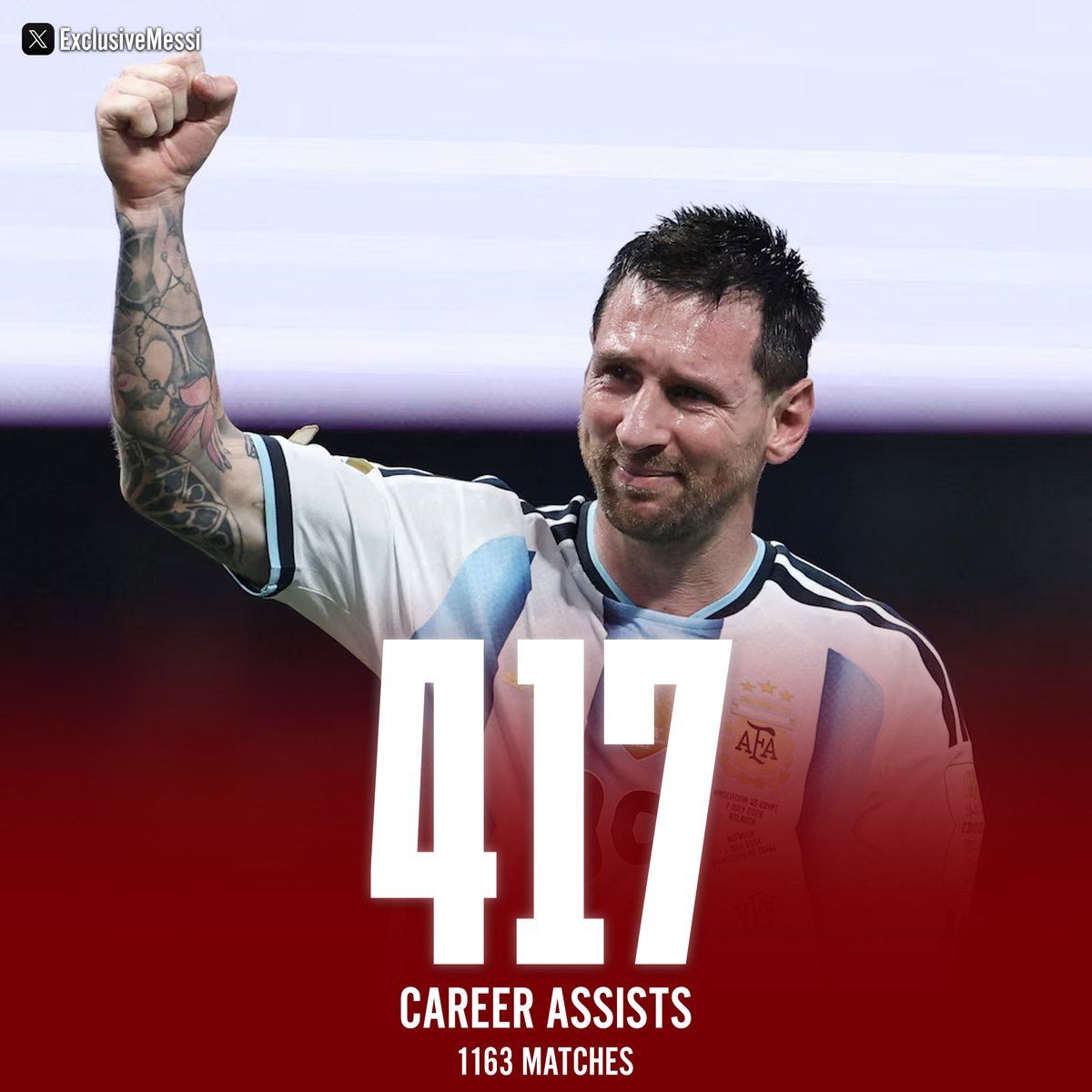 ExclusiveMessi's tweet photo. 🚨 LIONEL MESSI HAS NOW ASSISTED 418 CAREER GOALS!!!

HIS 4TH THIS WORLD CUP!!! 🤯🤯🤯 https://t.co/m6Bbe6Fnwx