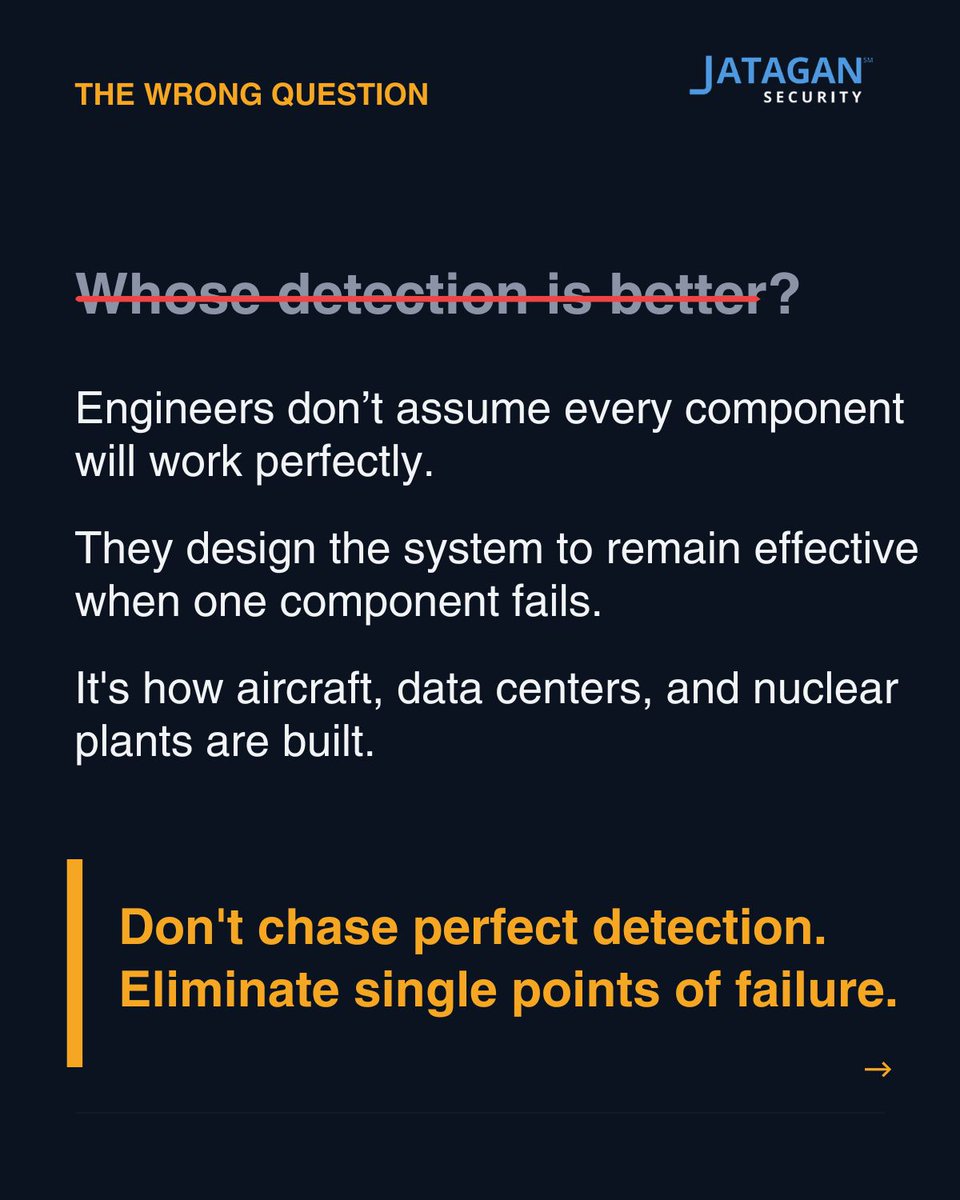 JataganSecurity's tweet photo. Every security system misses events.
The question isn't if it happens. It's what catches the miss.
That's why we eliminate single points of failure. The same reliability principle used in aviation, nuclear plants & data centers.
#JataganSecurity #VideoMonitoring #RemoteSecurity https://t.co/41dtNA5vmT