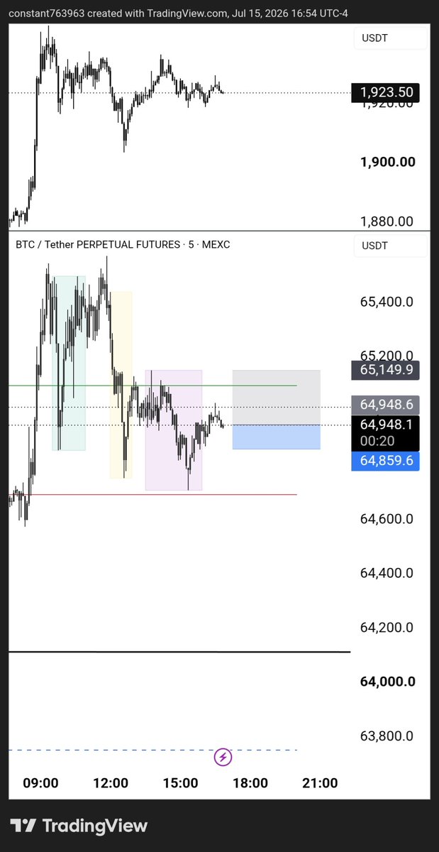 V763963's tweet photo. $btc long https://t.co/1TIjFU3RT0