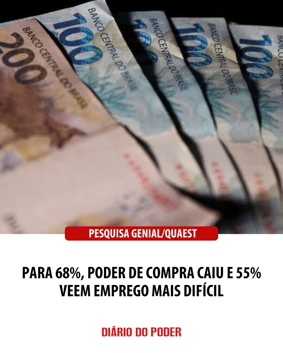 diariodopoder's tweet photo. A percepção do eleitor brasileiro a respeito da situação atual da economia brasileira foi registrada pela pesquisa nacional de intenções de voto Genial/Quaest, divulgada nesta quarta-feira (15). O levantamento mostra que 68% sentem que o poder de compra é menor em relação ao ano anterior. E outros 55% consideram mais difícil conseguir emprego neste ano eleitoral, do que em 2025.
https://t.co/cCnf2cqL2X