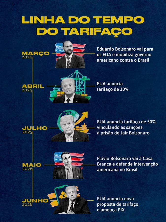 dabloface's tweet photo. @bonoroshitzu22 @FlavioBolsonaro depôs de ler isso aqui 👇👇👇👇 quero ver qual vai ser a tua resposta sua anta cloroquinada https://t.co/PMmJd0JIqY