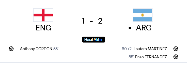 MeridianFC_'s tweet photo. FULLTIME: Inggris 1 - 2 Argentina

AKSI REMONTADA OLEH SANG JUARA DUNIA.

KISAH YANG MENYEDIHKAN UNTUK INGGRIS KARENA FOOTBALL IS NOT COMING HOME. https://t.co/6QEk94KFNG