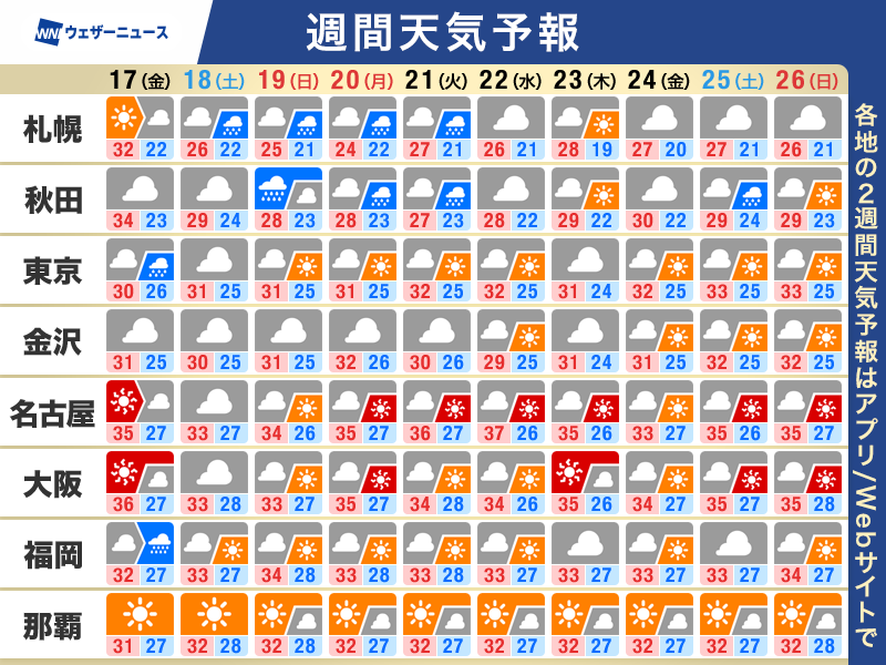 wni_jp's tweet photo. 【週間天気予報】この先のポイント
・前線が停滞　北日本は強雨や雷雨
・東日本や西日本は大気の状態が不安定
・猛烈な暑さは一旦落ち着く
https://t.co/MadStsnLsT https://t.co/0uk6G6zsXw