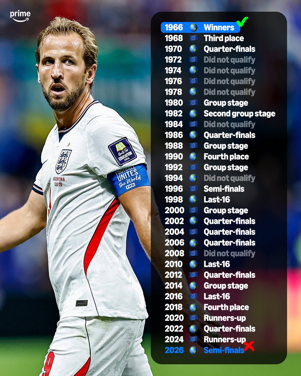 Prime Video Sport UK tweet media