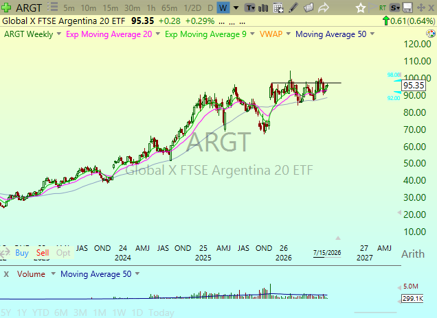TSDR_Trading's tweet photo. $ARGT VS $EWP https://t.co/6tv5Ff51kr