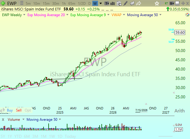 TSDR_Trading's tweet photo. $ARGT VS $EWP https://t.co/6tv5Ff51kr
