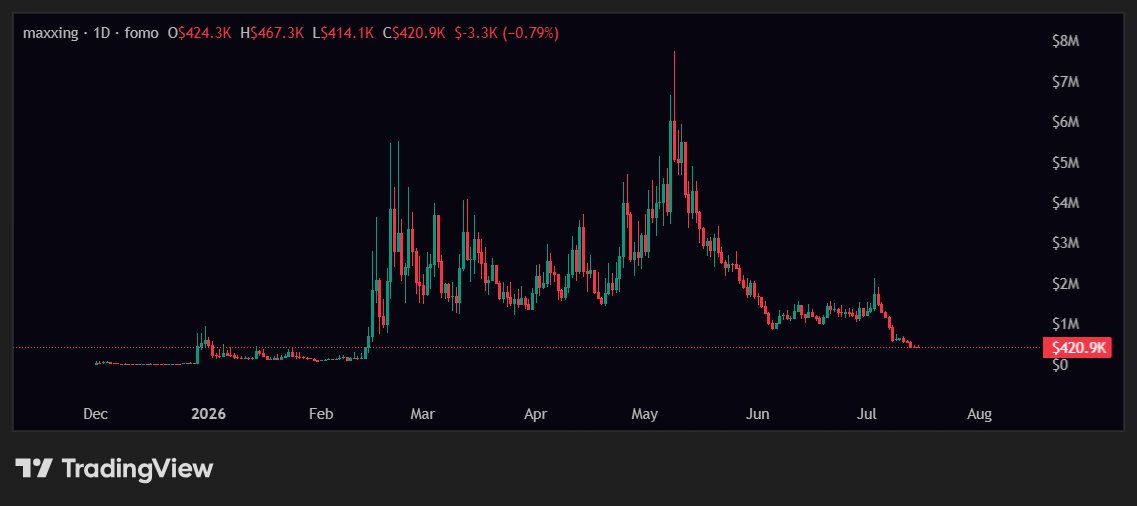scared money tweet media