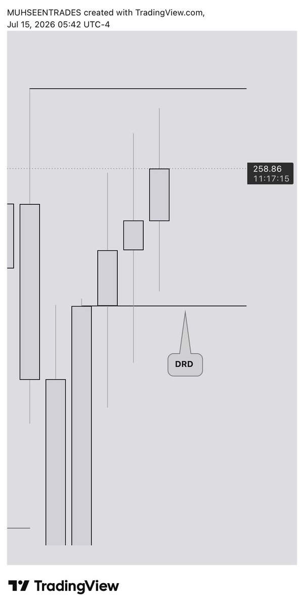 MUHSEENSHUAIB's tweet photo. Rinse and repeat ๐
Same stuff everyday!!!
#JUMP100
> DrD
> H4 BO
> 4r4
> 2H RBS entry
Why did this setup fail?
Any idea ??? https://t.co/fZjKzPCKT2